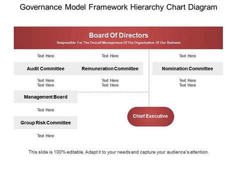 Governance Model Framework 的图像结果