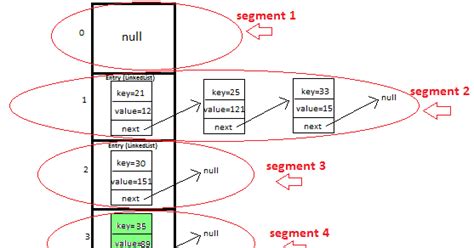Image result for Synchronized Lock Java