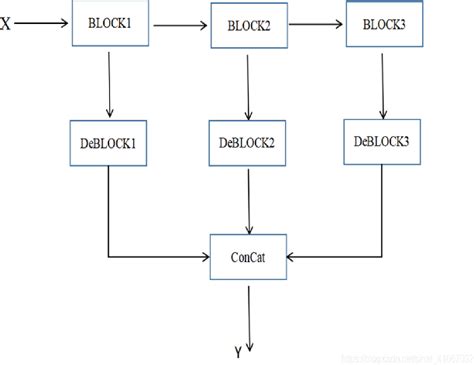 Image result for Learning Knowledge