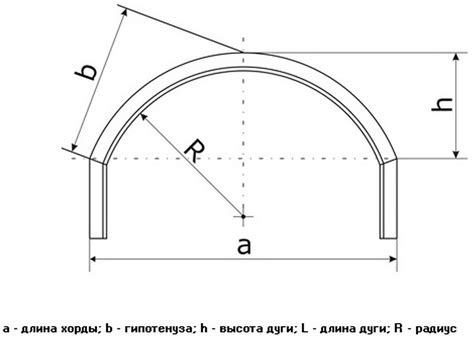 Калькулятор расчета арки
