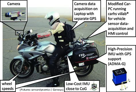 Image result for Reliability Test for Motocycles