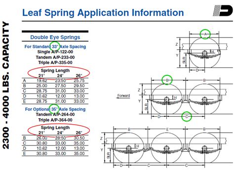 Image result for Leaf Spring Length Chart