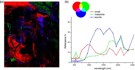 Spectral Mapping Techniques for the Stratigraphic and Compositional ...