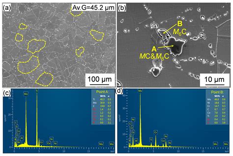 Effects of Aging Treatment on the Microstructure and Mechanical ...