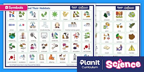 Twinkl Symbols: Living Things and Their Habitats: AAC Mat