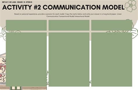 Image result for Communication Model Project