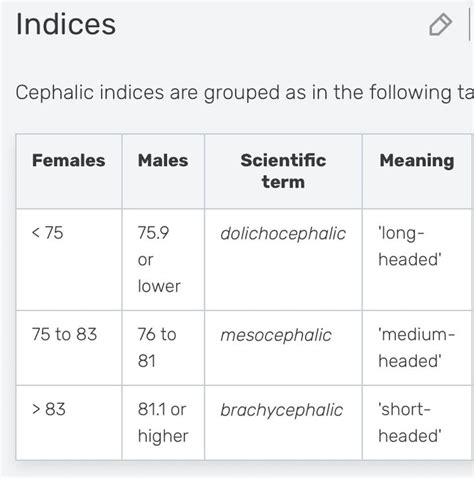 Image result for Identity Conditional or Inconsistent Examples
