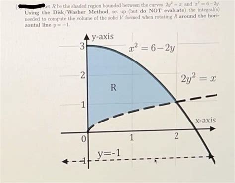 Image result for Finding Volume Using Integrals
