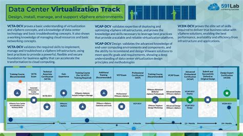 VMware Certification Guide 的图像结果