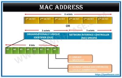 Image result for Mac Address Example