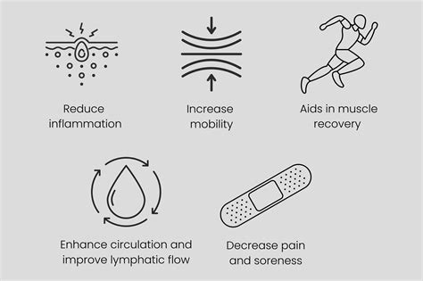 Compression Therapy Class 的图像结果