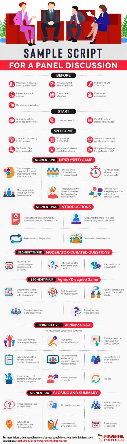 Image result for Panel Discussion Structure