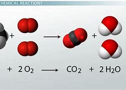 Image result for reactants