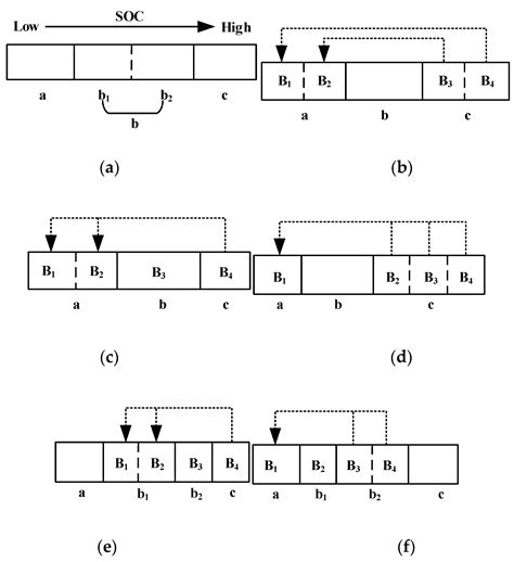 A Layered Bidirectional Active Equalization Method for Retired Power ...