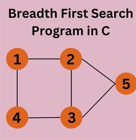 BFS Program in C 的图像结果