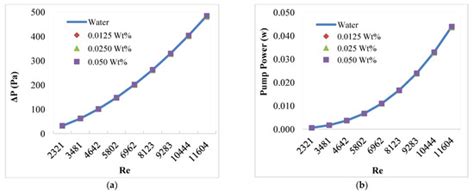 Processes | Special Issue : Research and Development in Heat and Mass ...
