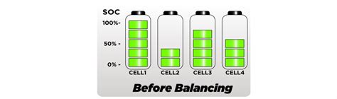 Image result for Active Cell Balancing Algorithm