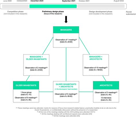 Image result for Data Collection Training