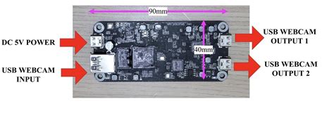 Camera Splitter 的图像结果
