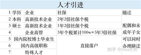 上海积分落户对前置学历的具体要求是怎样的呢？_积分落户_落户直通车
