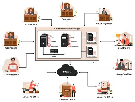 MaestroVision Solutions for Courtrooms - Court Recording Systems