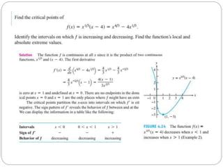 Nonlinear Optimization Problems 的图像结果