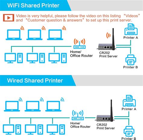 Image result for USB Bridge Multiple Computers and Printer