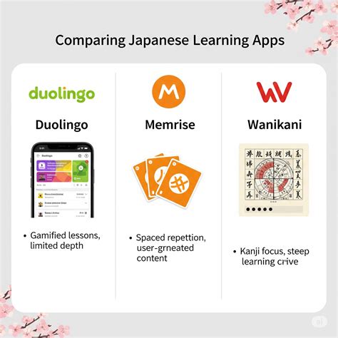 Top Learn Japanese Apps Compared: Which One Is Right for You? - JLPT ...