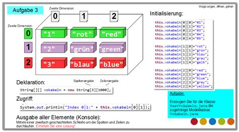 Image result for Komplexe Datentypen Java