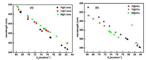 Solvatochromism as a Novel Tool to Enumerate the Optical and ...
