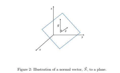 Image result for Normal Vector Formula
