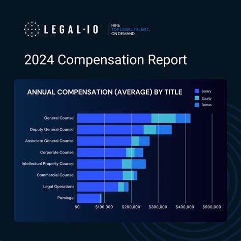 2024 Compensation Data: How Satisfied are In-House Legal Professionals with their Pay?