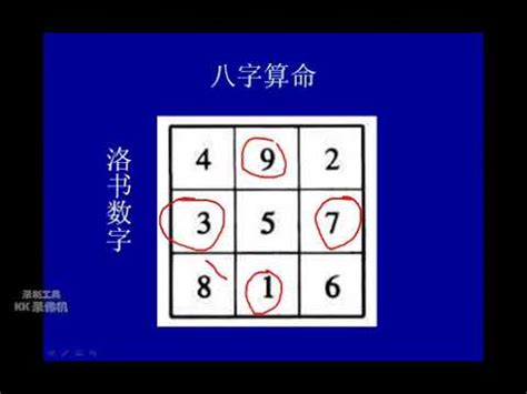 八字算命-05 - YouTube
