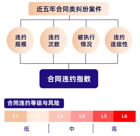 盘点10种银行尽调风控工具（含资料包领取） - 知乎