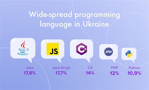 Image result for Programming JavaScript Ukraine