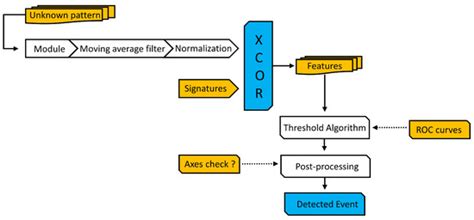 Technologies | Special Issue : Smart Homes and Assisted Living for ...