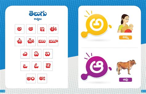 Telugu Aksharamala 1 – Future Intelligence Books