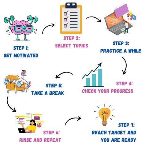 Image result for Aptitude Lessons