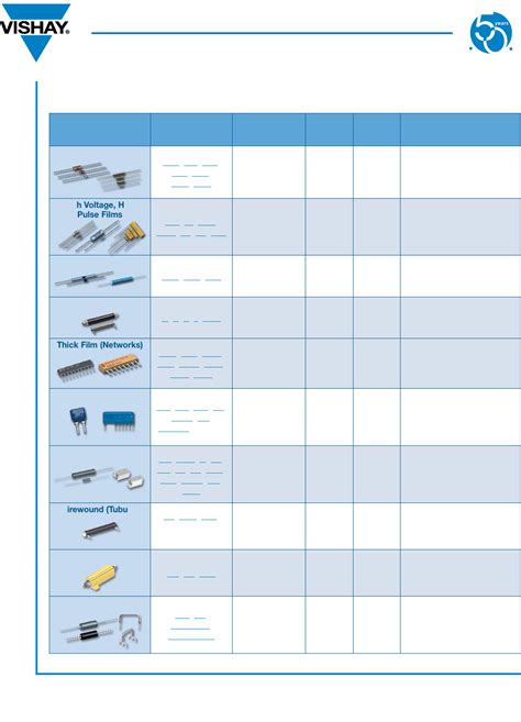 Resistors 101 Datasheet by Vishay Dale | Digi-Key Electronics