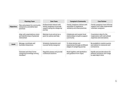 D'source Case Study - Slide Show | Dementia Care Service Design | D ...