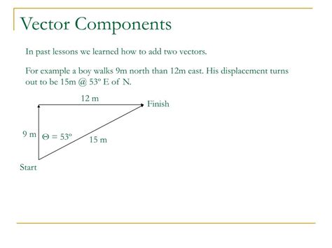 Vector Components 的图像结果