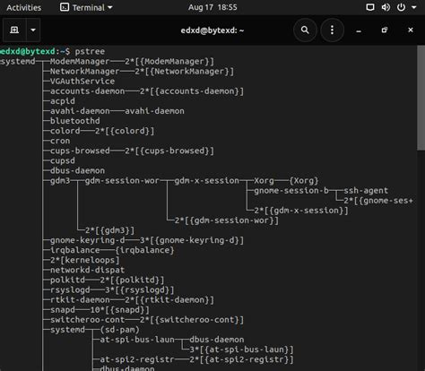 Image result for Linux Process Manager