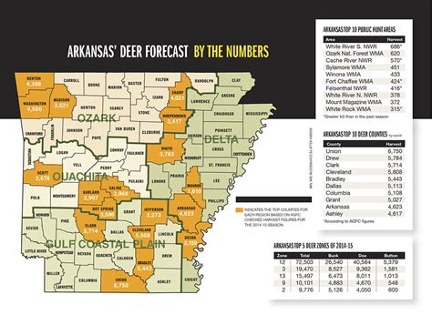 Arkansas Deer Forecast for 2015 - Game & Fish
