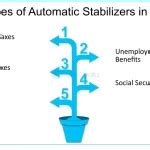Image result for Automatic Slowing Down Systems