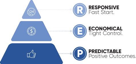 Image result for rep scheme