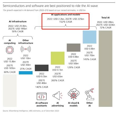 Openai System Card 的图像结果
