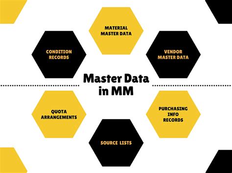 QData - Data Management Solutions