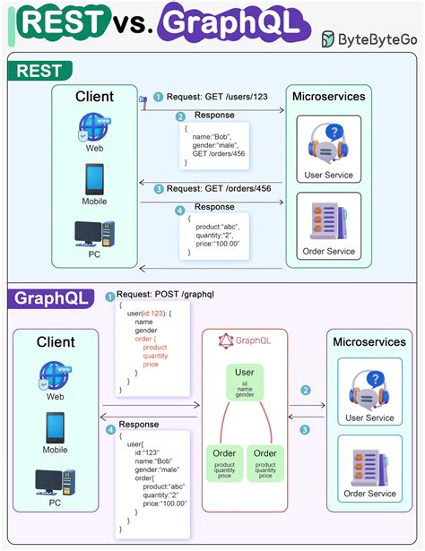Linux File System Explained 的图像结果