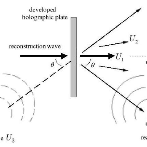 Image result for interference of waves
