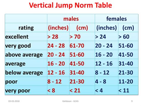 A PRELIMINARY ANALYSIS OF STANDARD AND NEWLY DESIGNED VERTICAL JUMPING ...